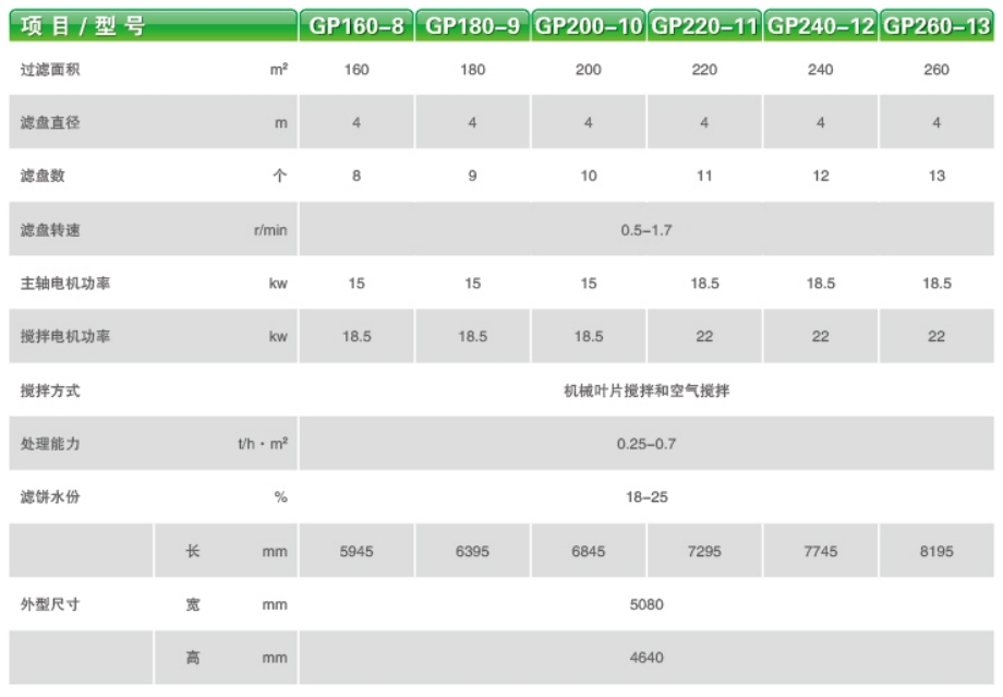 GP型盘式真空过滤机-1.jpg