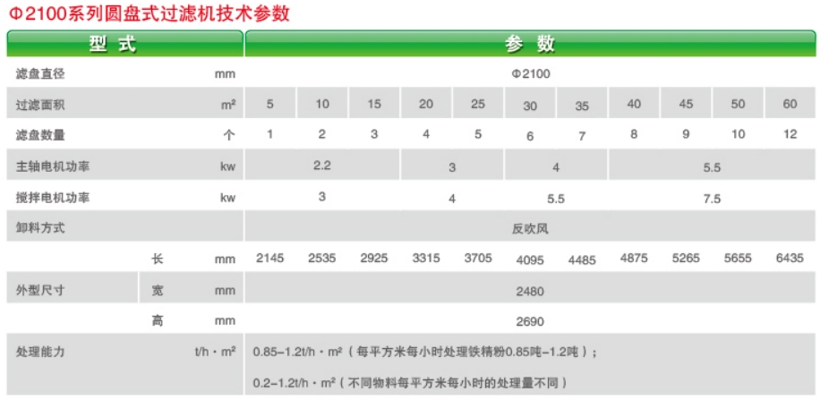 ZPG（PGT、GPT）型盘式真空过滤机-4-1.jpg