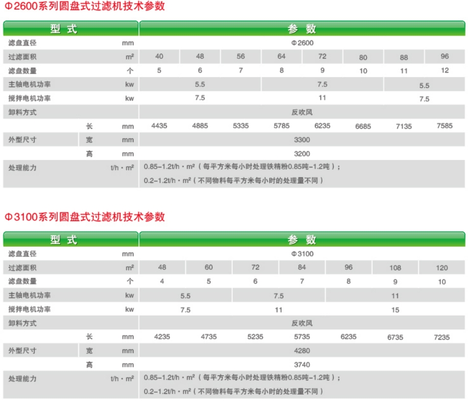 ZPG（PGT、GPT）型盘式真空过滤机-5.jpg