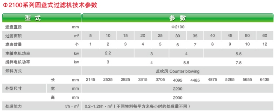 尾矿用ZPG（PGT、GPT）型盘式真空过滤机-1.jpg