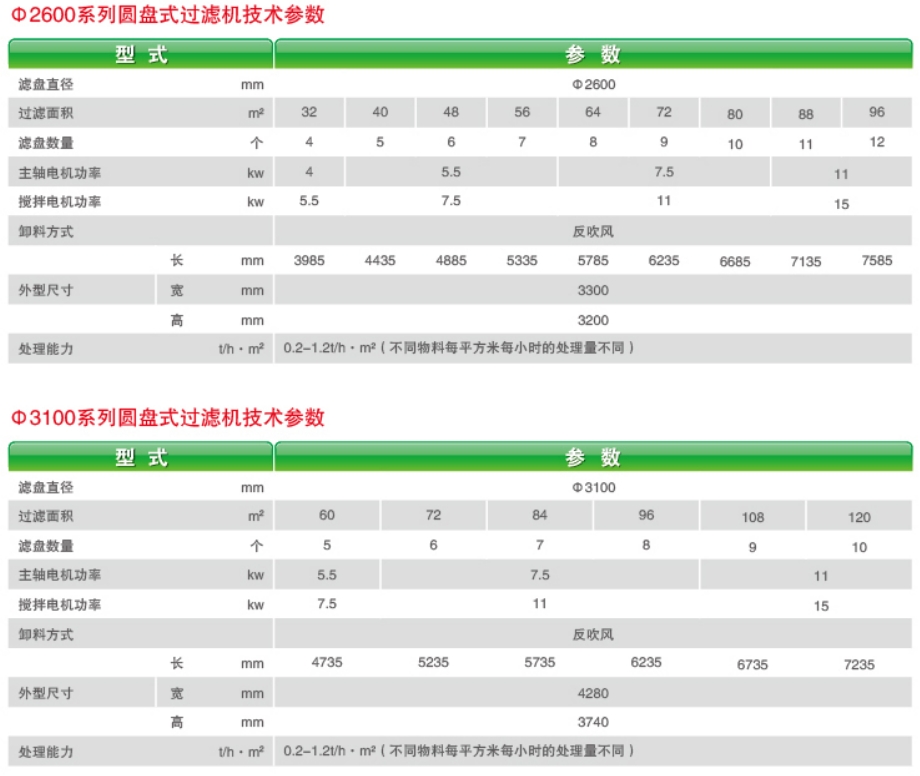 尾矿用ZPG（PGT、GPT）型盘式真空过滤机-2.jpg