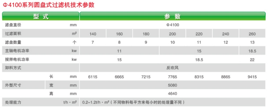尾矿用ZPG（PGT、GPT）型盘式真空过滤机-3.jpg